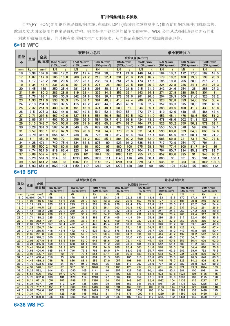 矿用钢丝绳技术参数