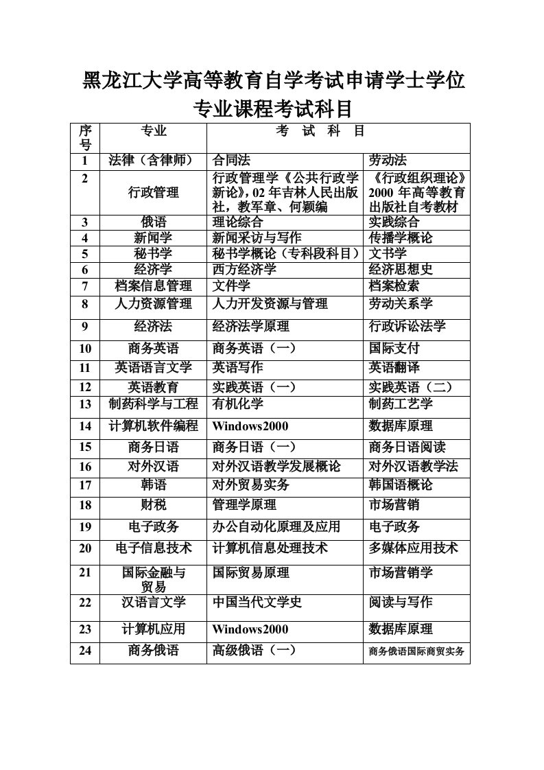 《黑龙江大学高等教育自学考试申请学士学位专业课程考试科目-》