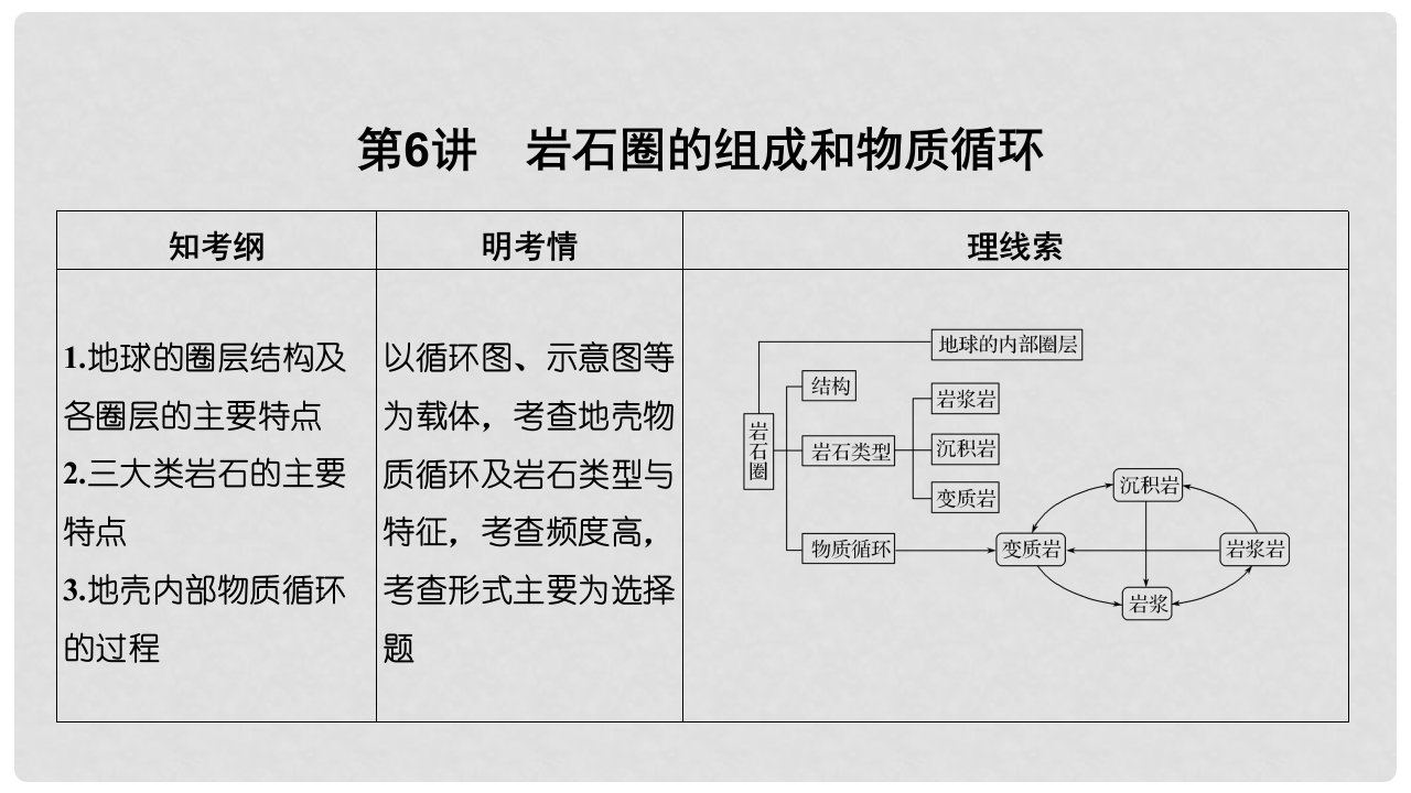 高考地理一轮复习