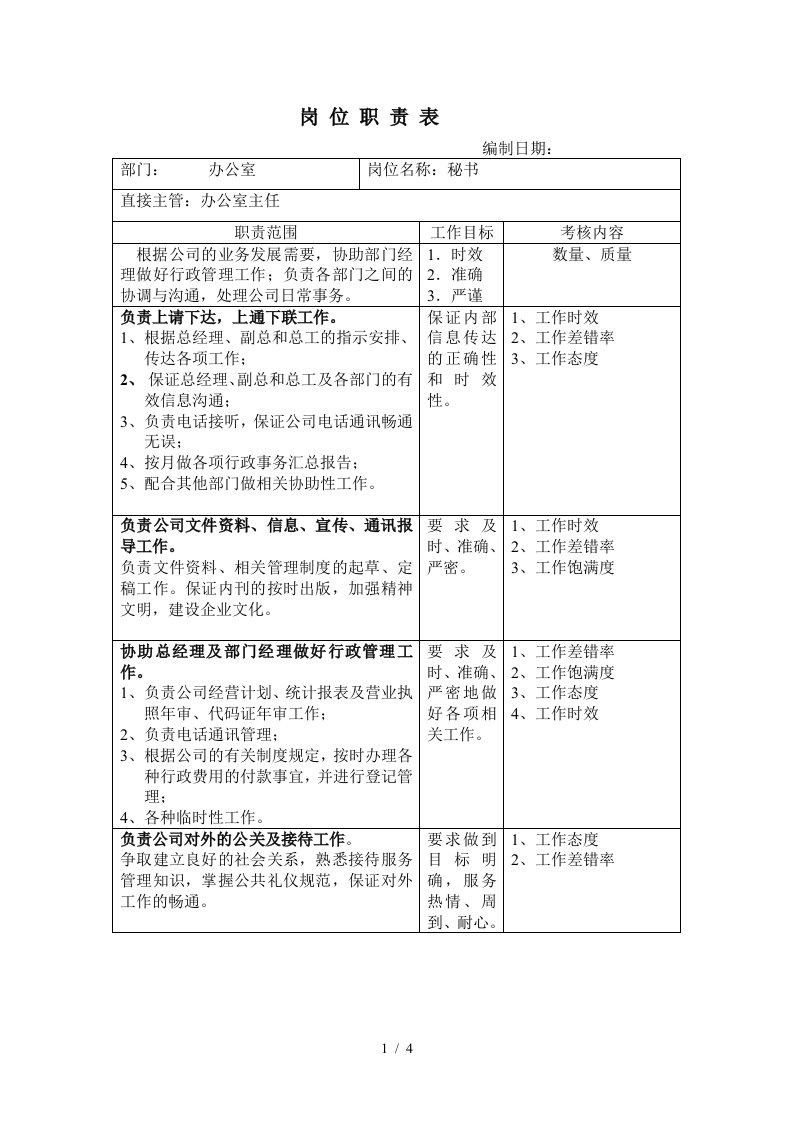 岗位评价因素与定义分级表汇总9