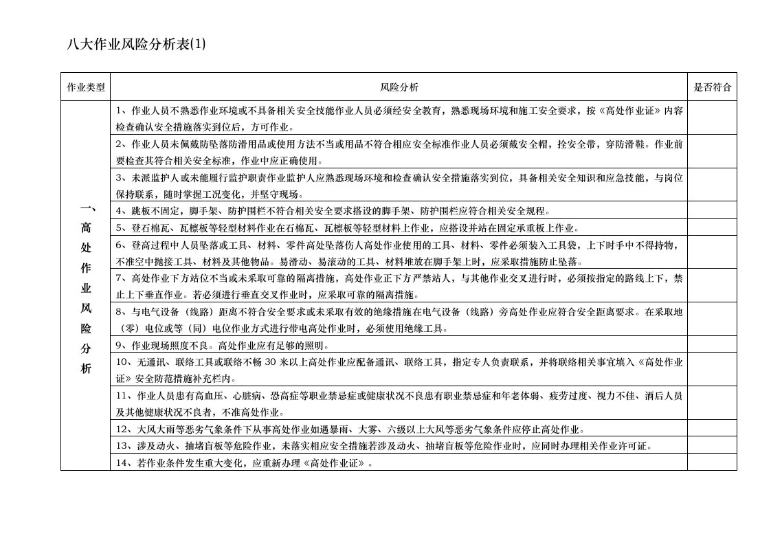 八大作业风险分析表