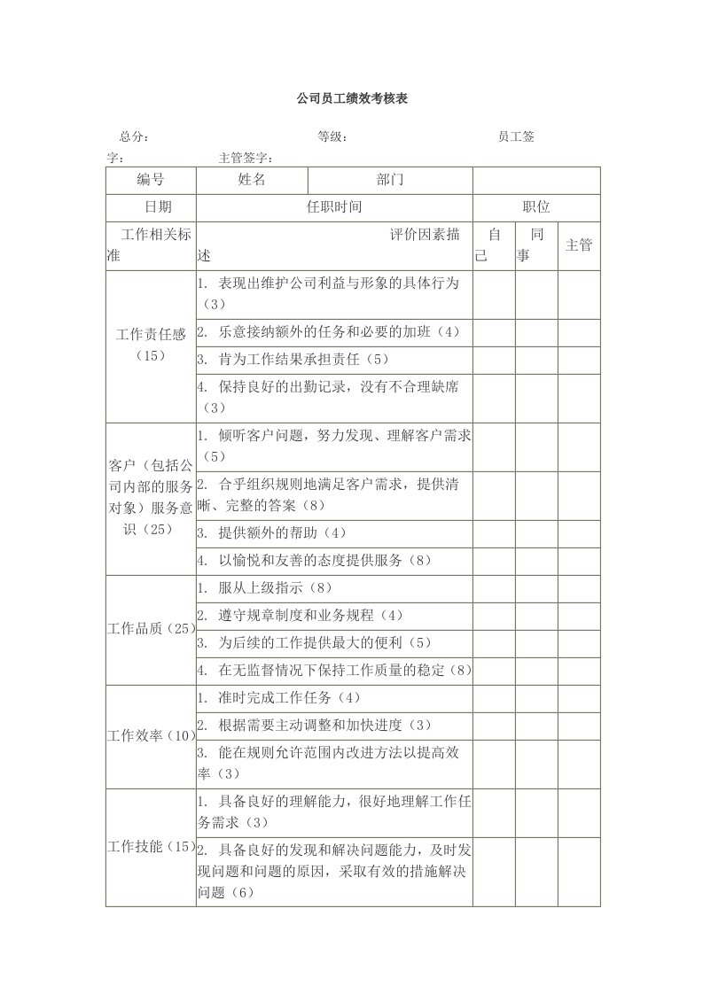 公司员工绩效考核表[1]