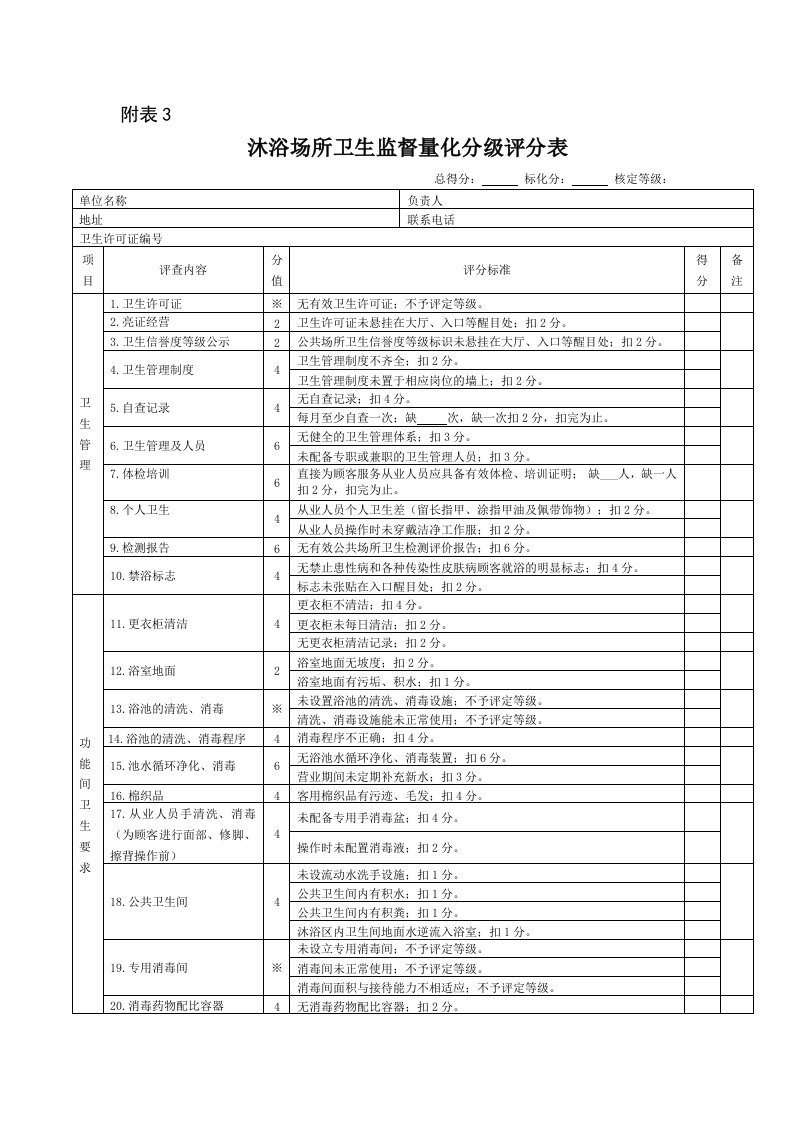 沐浴场所卫生监督量化分级评分表1