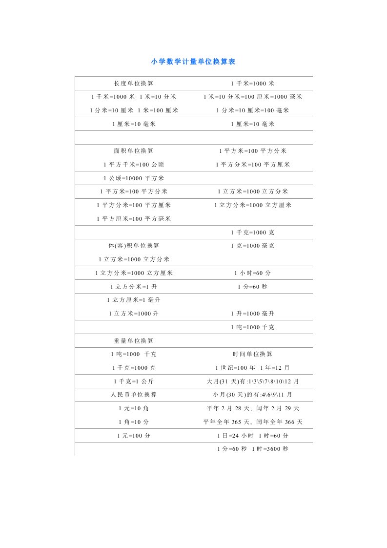 小学数学计量单位换算表