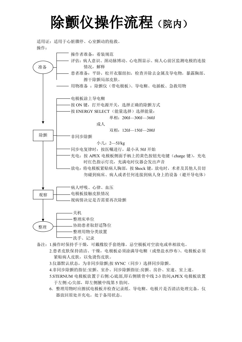 除颤仪的操作流程