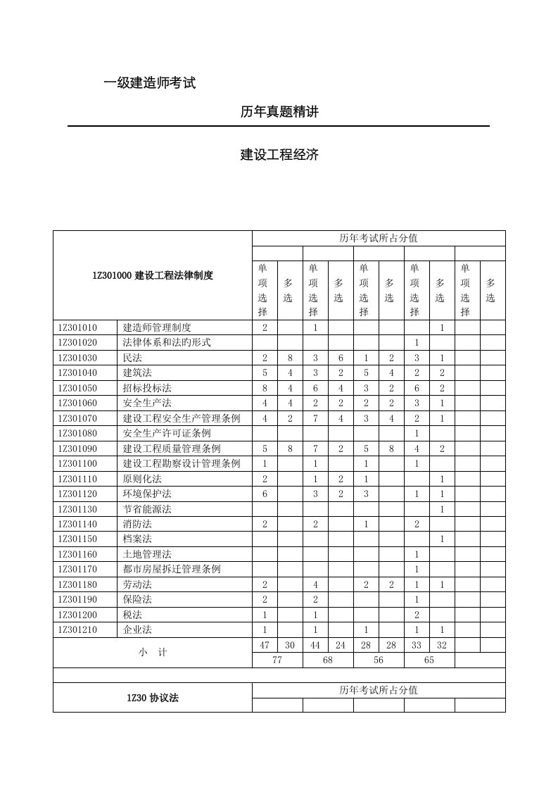 2023年一级建造师考试建设工程经济历年真题