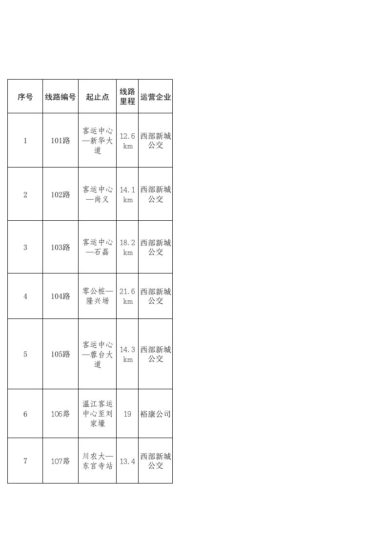 温江区公交线路一览表