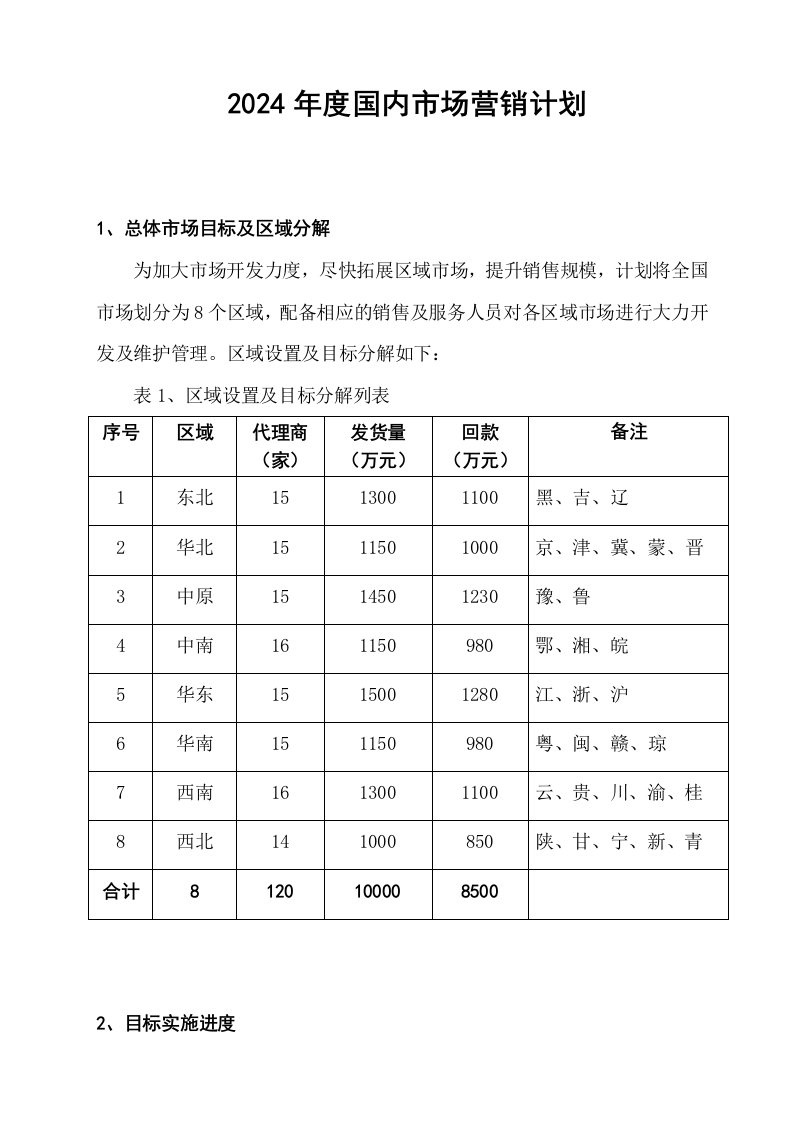 机电制造有限公司年度营销运作方案