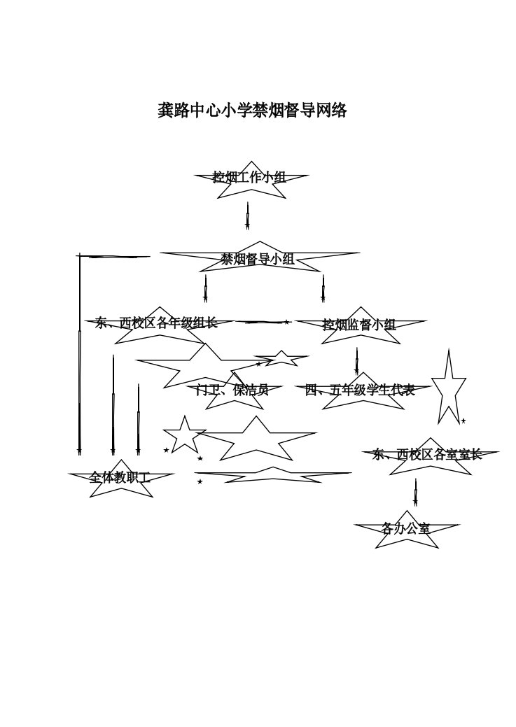 龚路中心小学禁烟督导网络