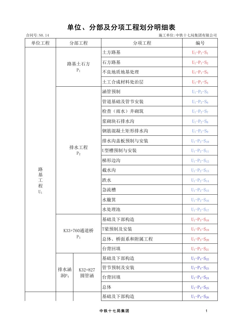 单位、分部及分项工程划分明细表(桥梁、路基、涵洞)