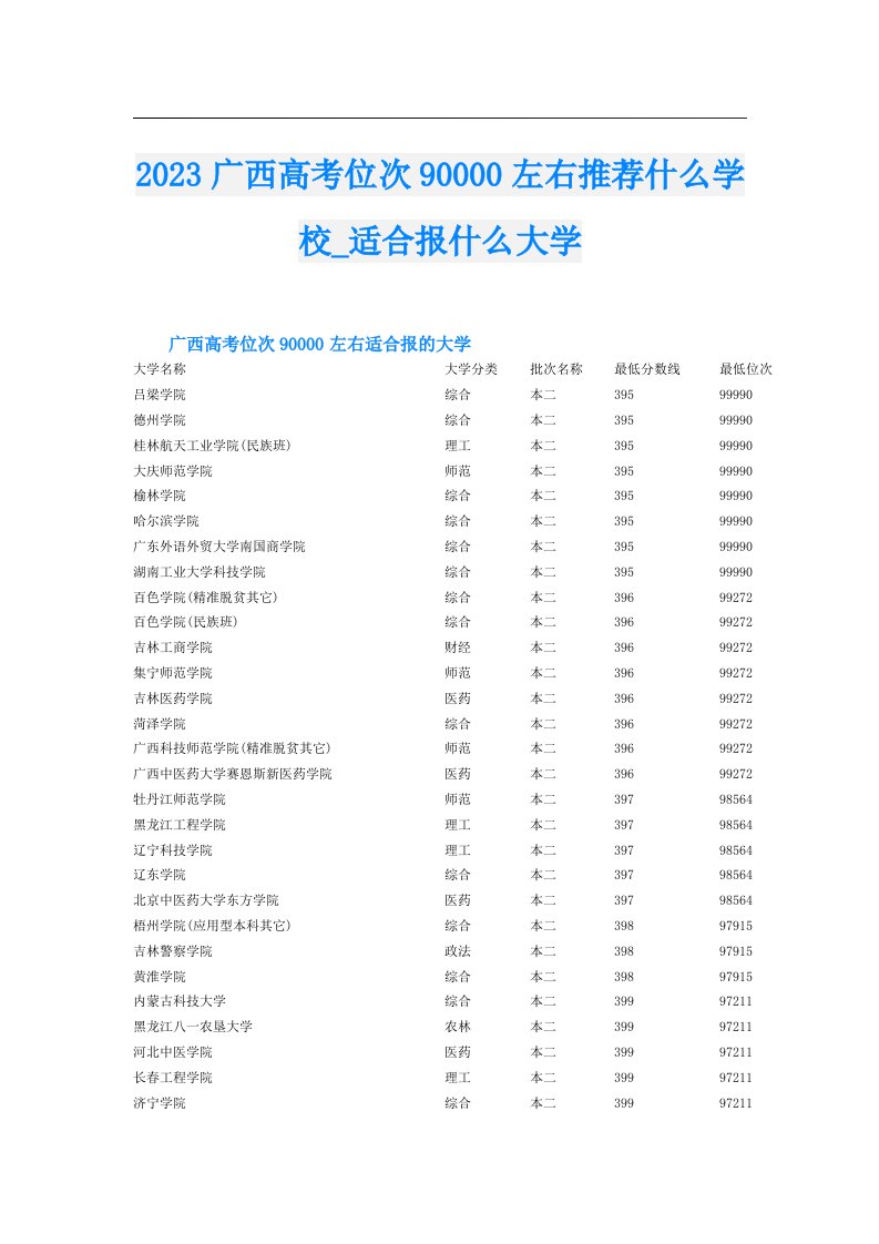 广西高考位次90000左右推荐什么学校_适合报什么大学