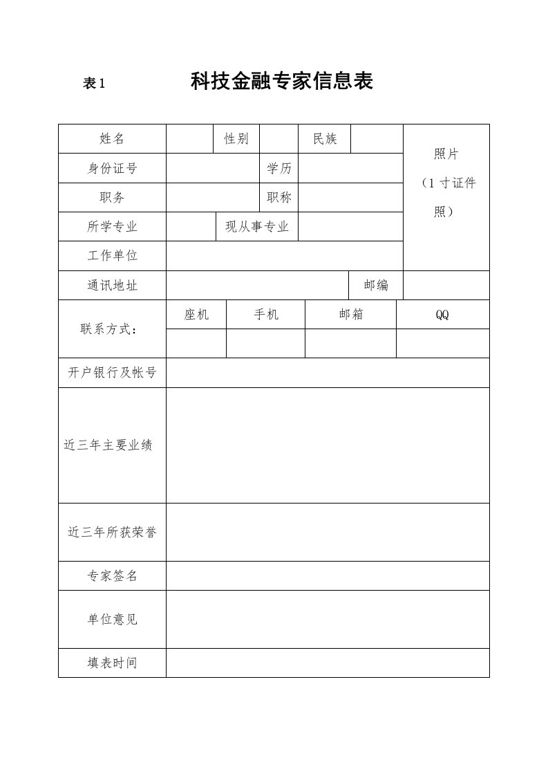 表1科技金融专家信息表