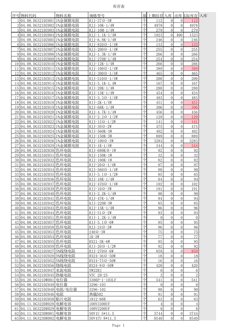 5月仓库库存报表