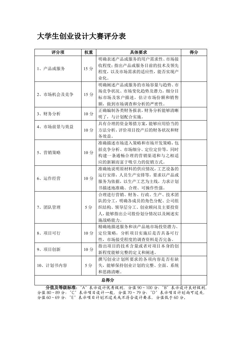 大学生创业设计大赛评分表