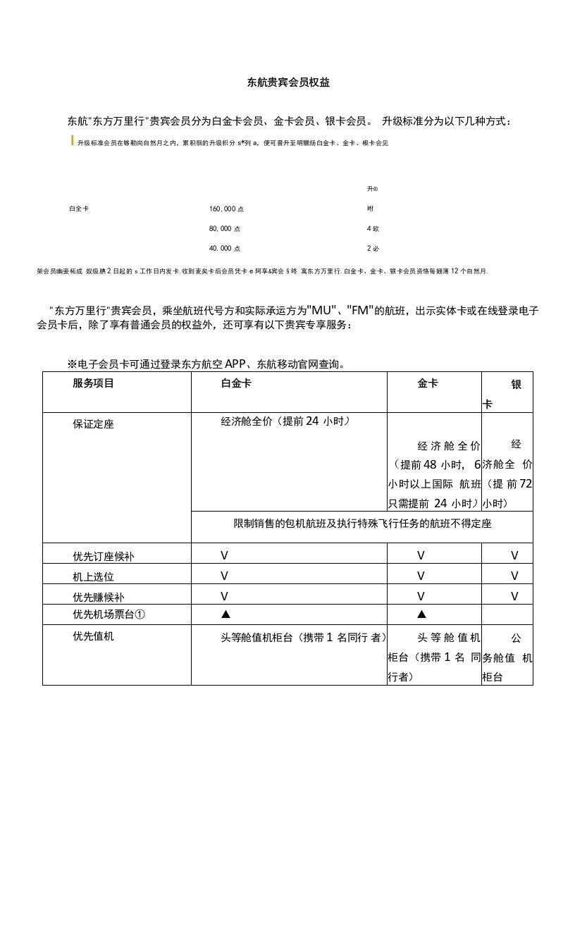 东航贵宾会员权益