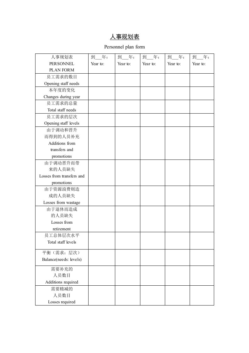 人事制度表格-人事规划表