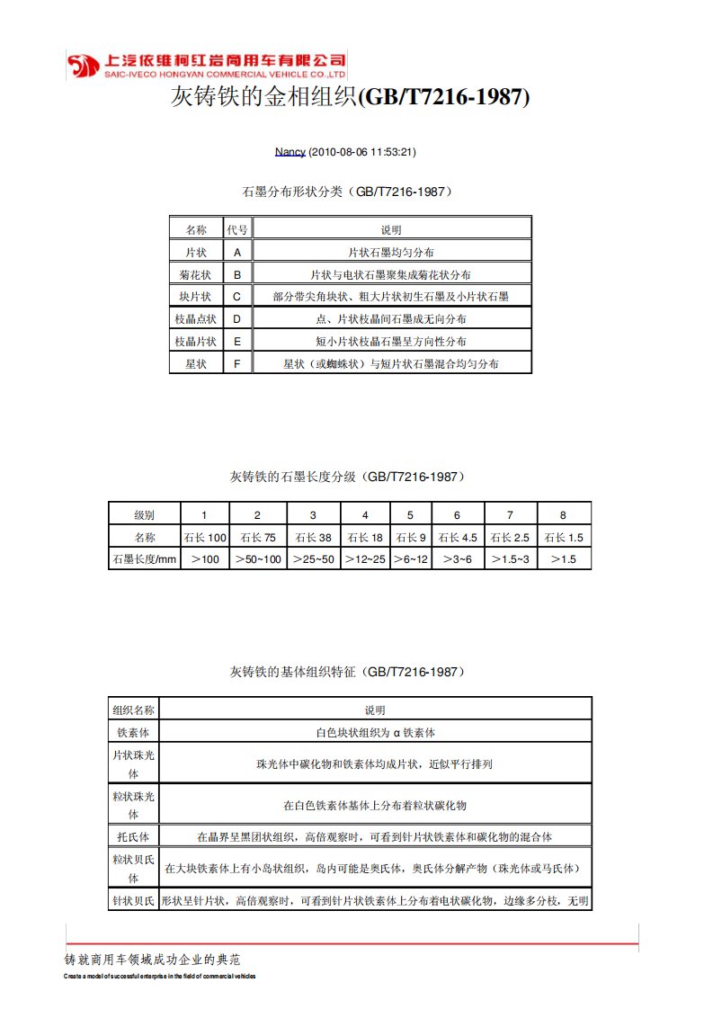 灰铸铁的金相组织(GBT72161987)