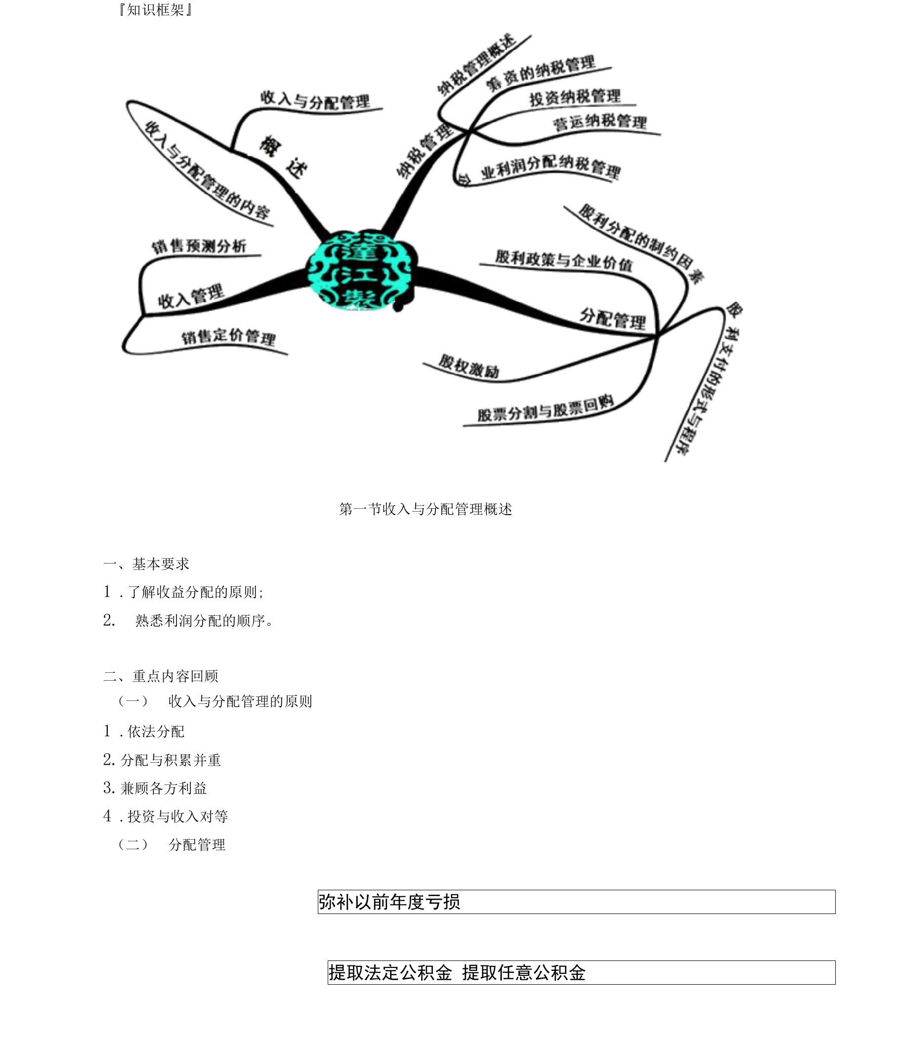 2021年中级会计职称《财务管理》　