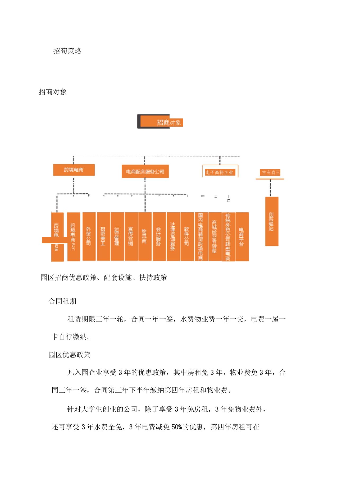 2020年电子商务产业园招商方案