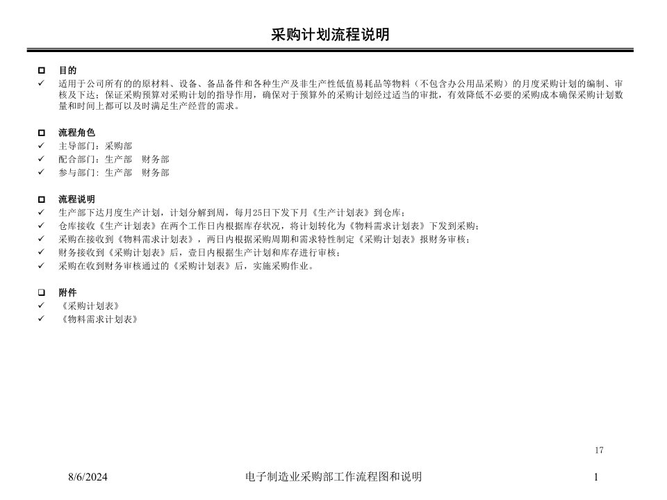 2021年电子制造业采购部工作流程图和说明讲义