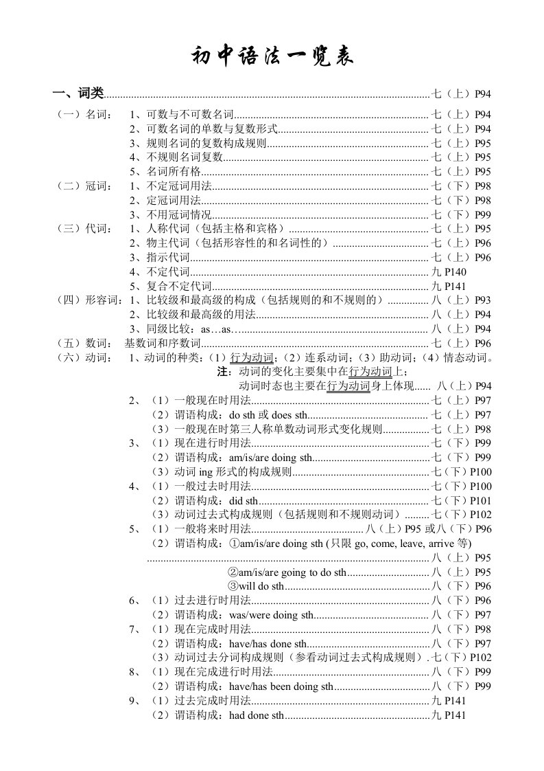 初中语法一览表