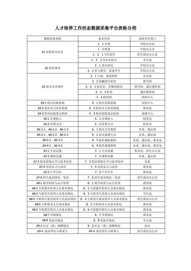 数据采集表格