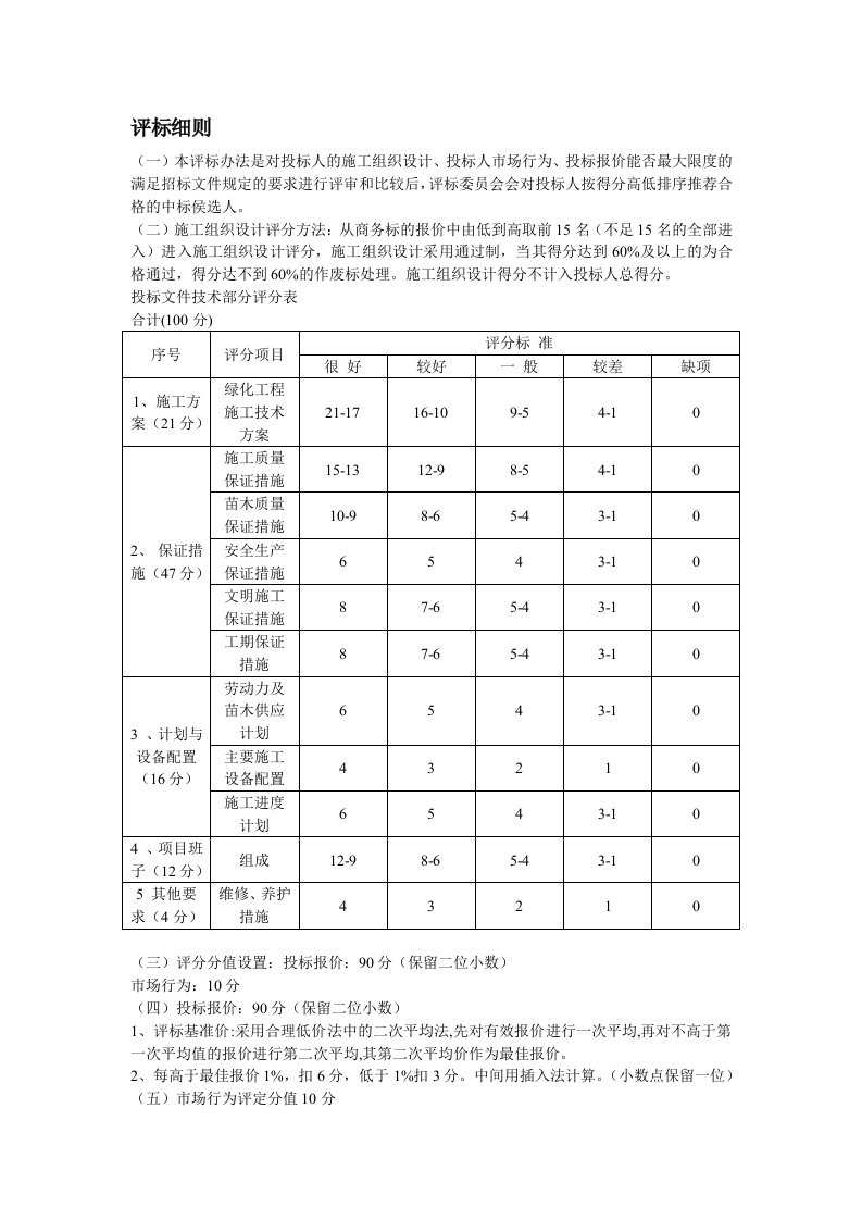 绿化工程评分细则