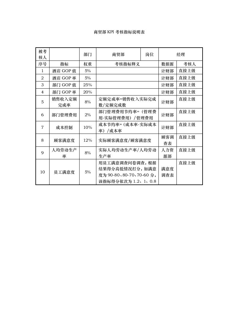 KPI绩效指标-酒店商贸部kpi考核指标说明表