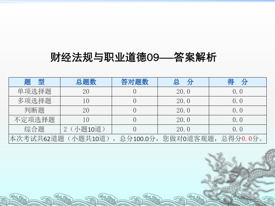 演财经法规与职业道德