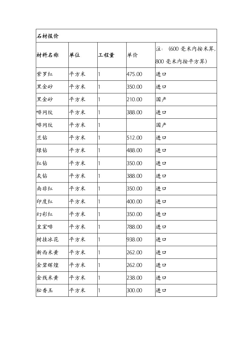 装饰材料成本