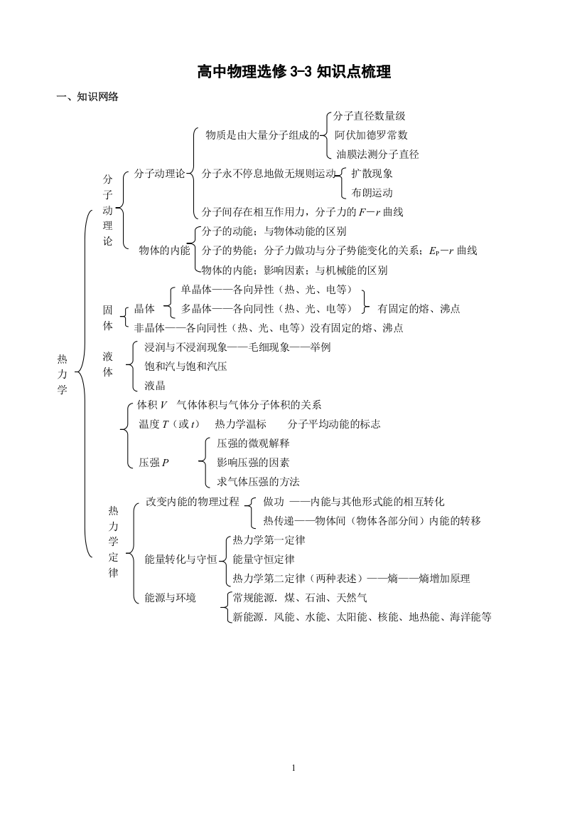 3-3热学知识点总结