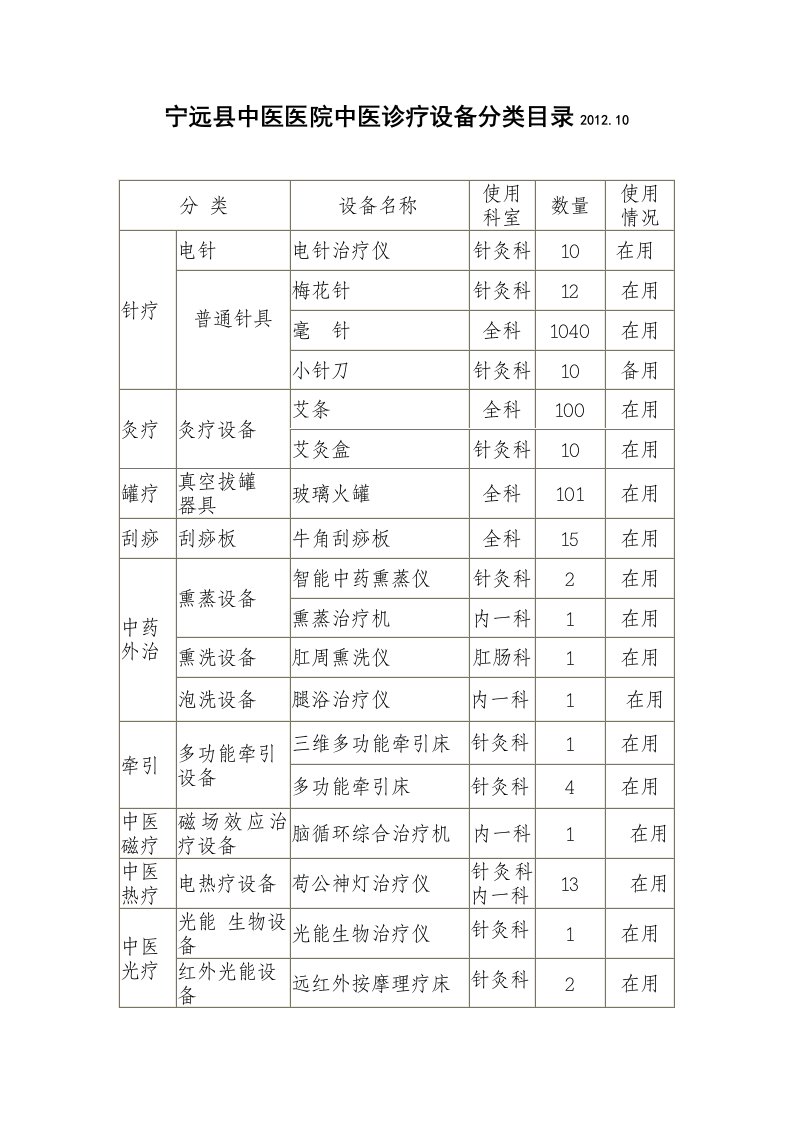 中医诊疗设备分类目录