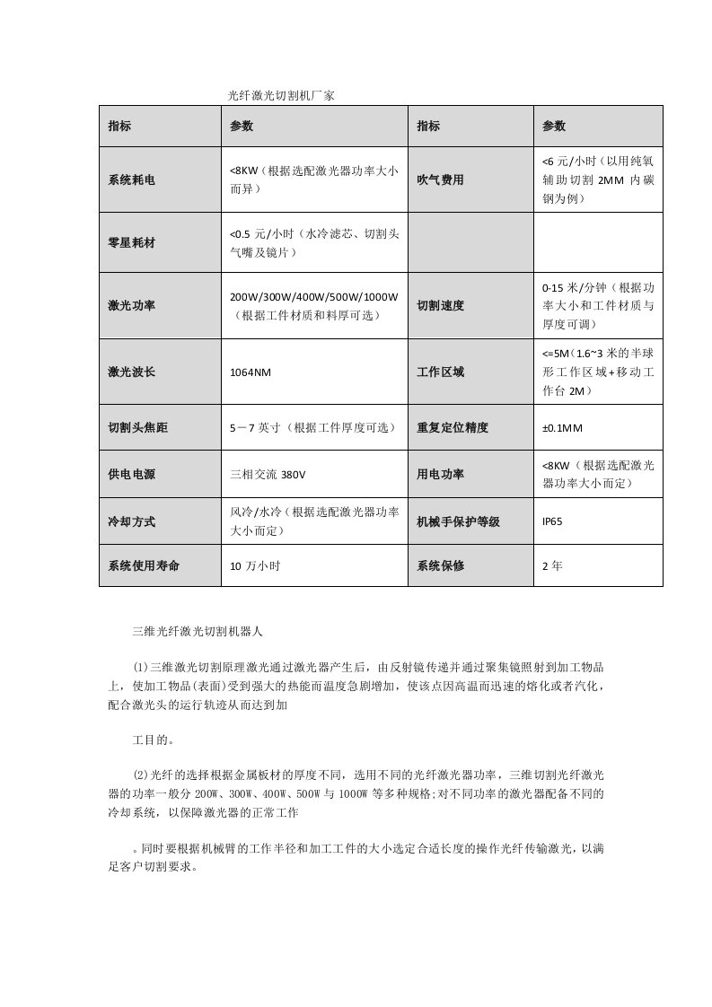 光纤激光切割机厂家