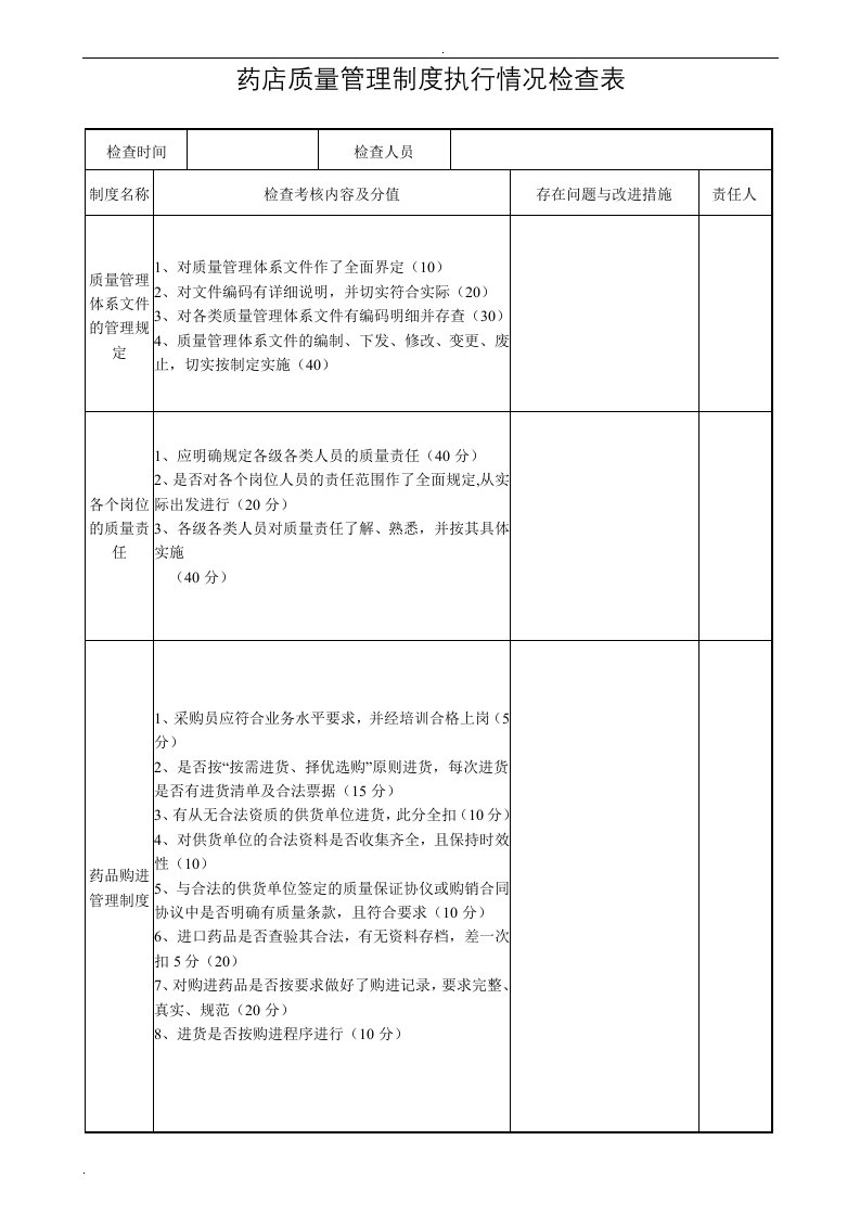 药店质量管理制度执行情况检查表