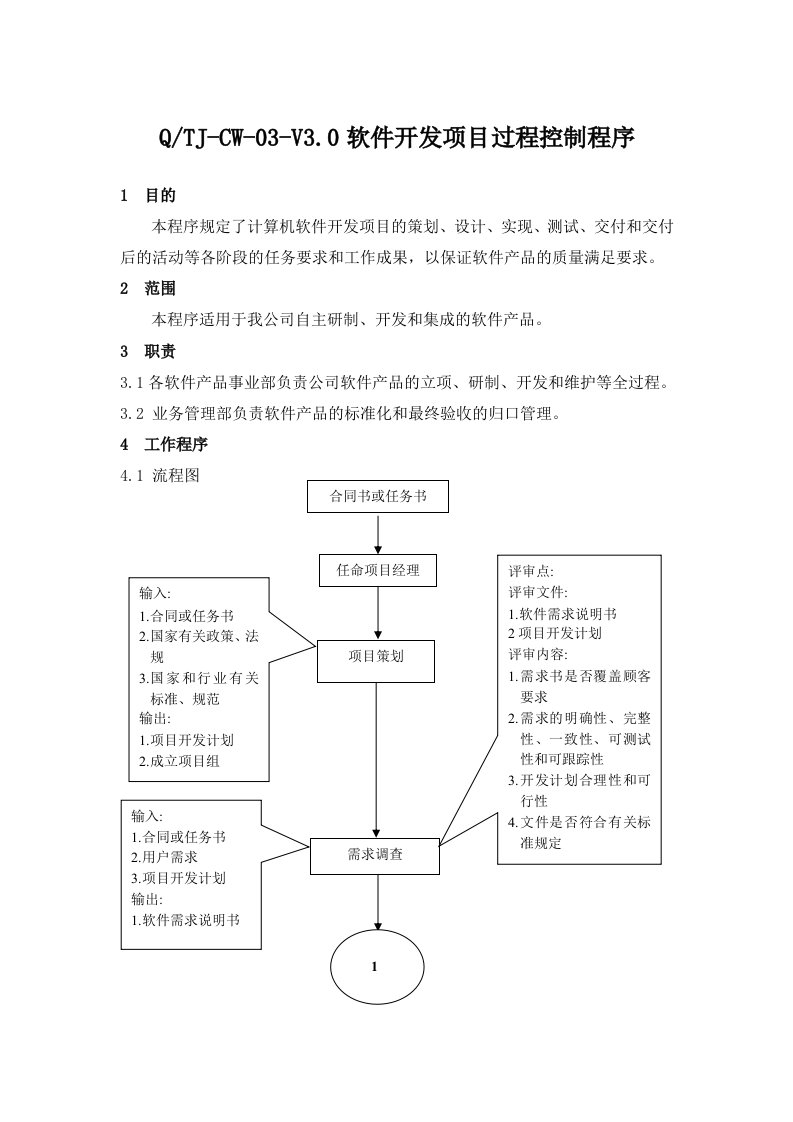 项目管理-软件开发项目过程控制程序