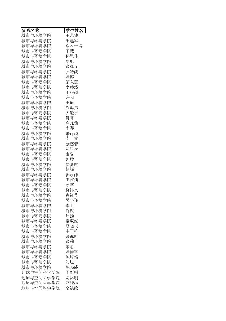 北京大学2016届本科毕业生推荐免试研究生公示名单