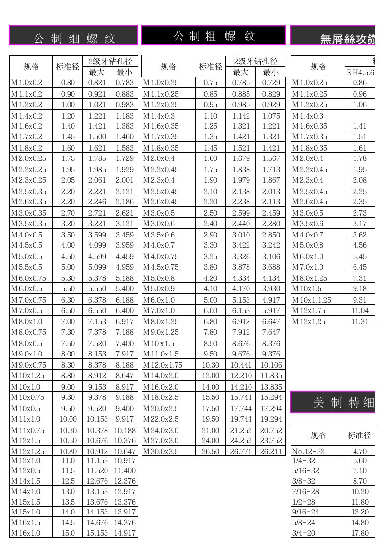 螺牙底径对照表