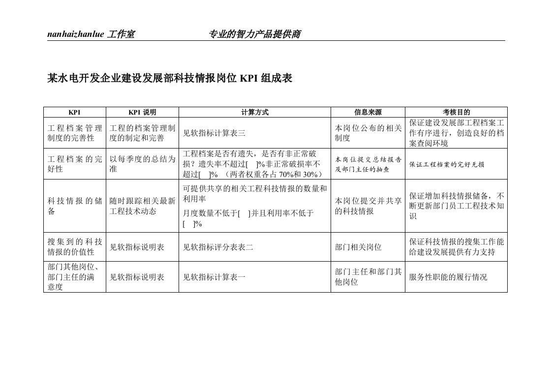 某水电开发企业建设发展部科技情报岗位kpi组成表