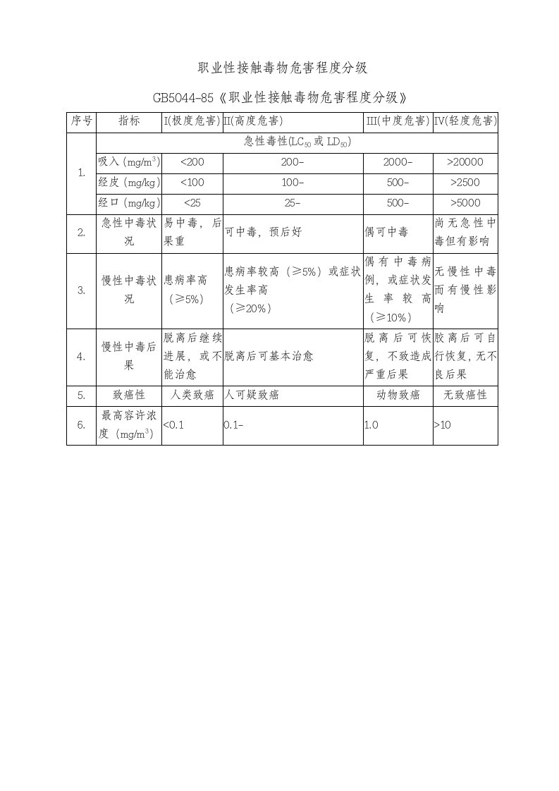 GB5044-85职业性接触毒物危害程度分级48663