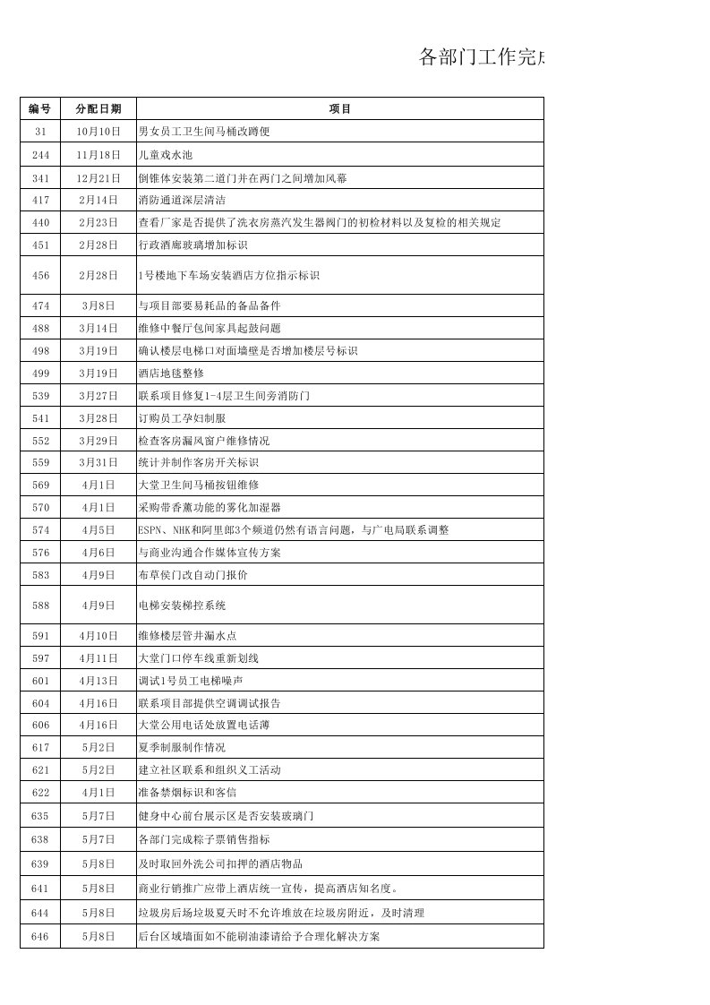 各部门工作完成情况跟进表-June.13th