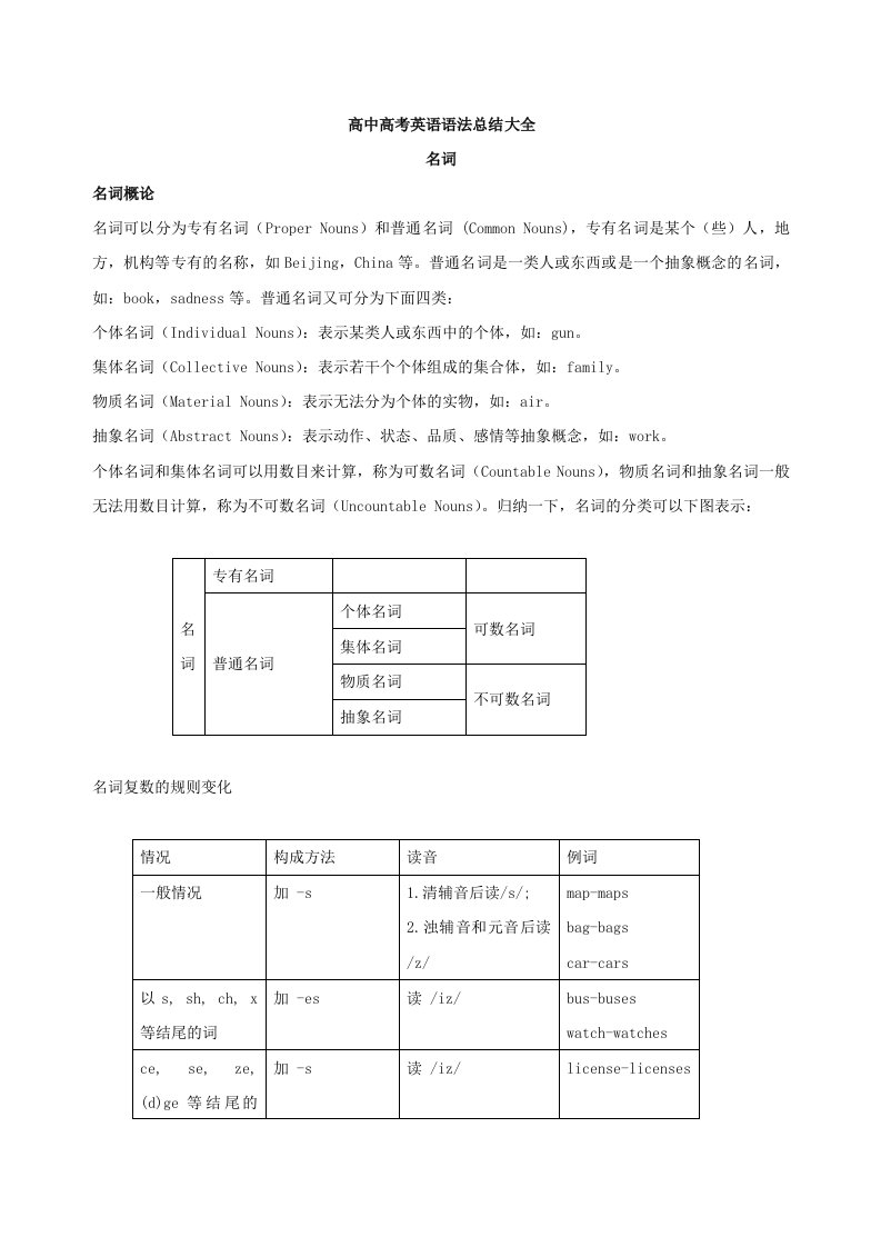 2016高考英语语法总结大全