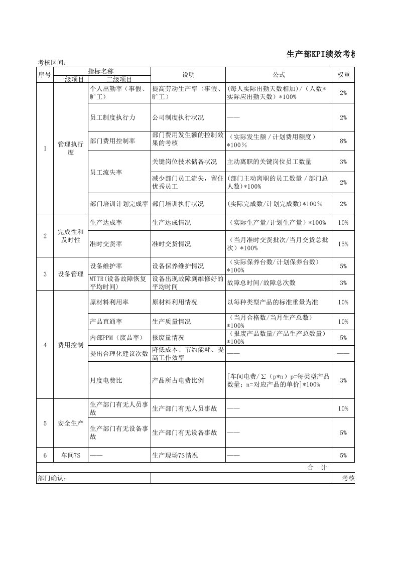 制造业各部门的KPI考核指标