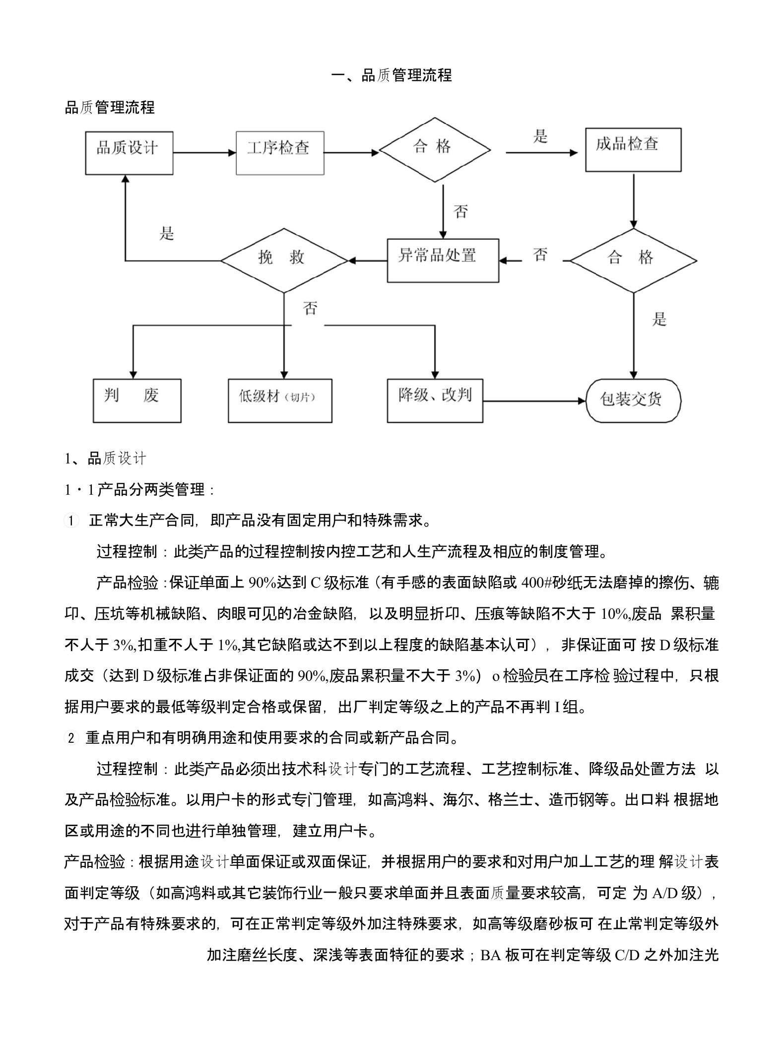 太钢不锈冷轧质量检查基准