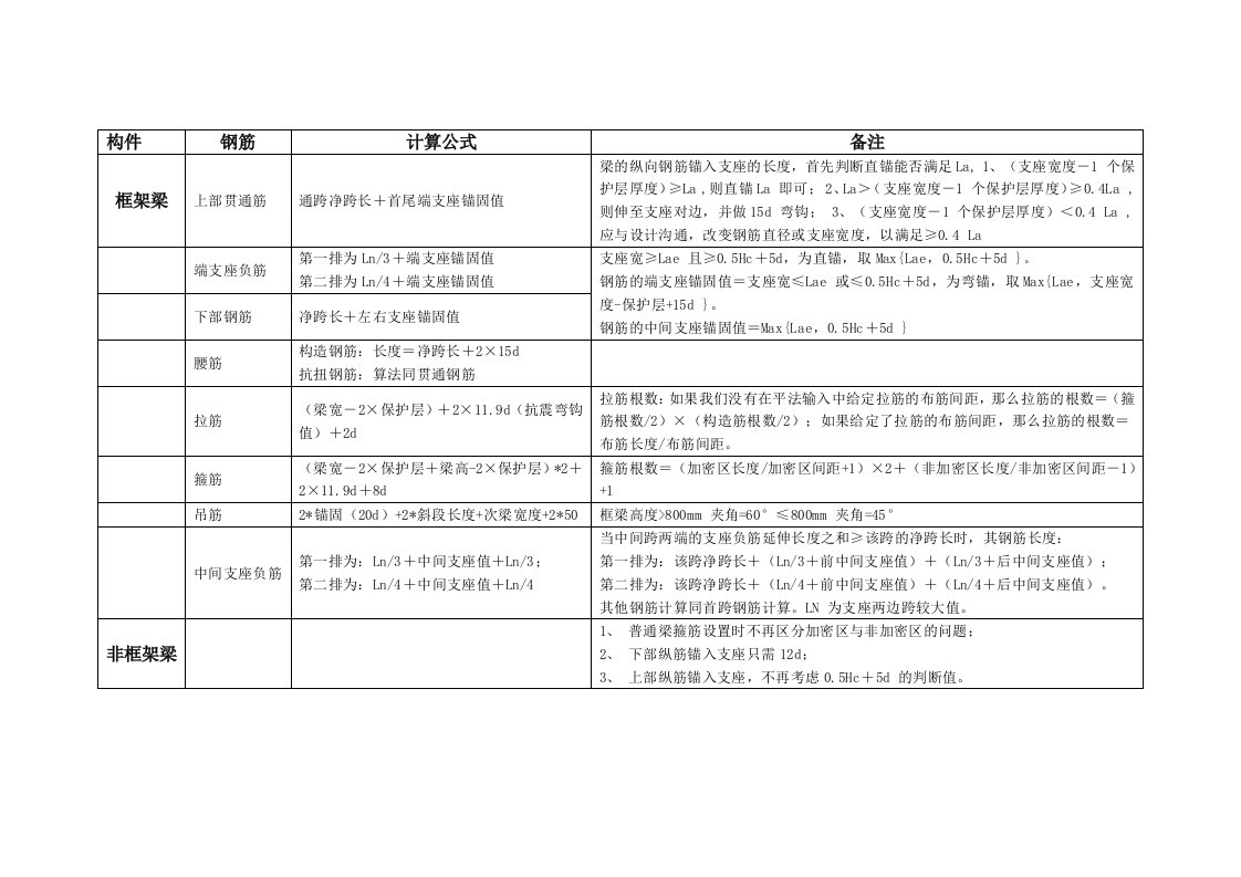 钢筋手算公式