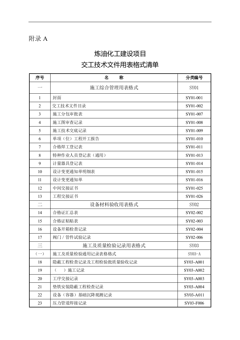 2-炼油化工建设项目竣工验收手册(下册表格)