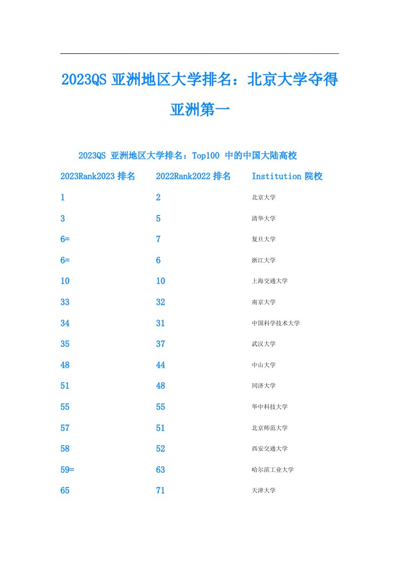 QS亚洲地区大学排名：北京大学夺得亚洲第一