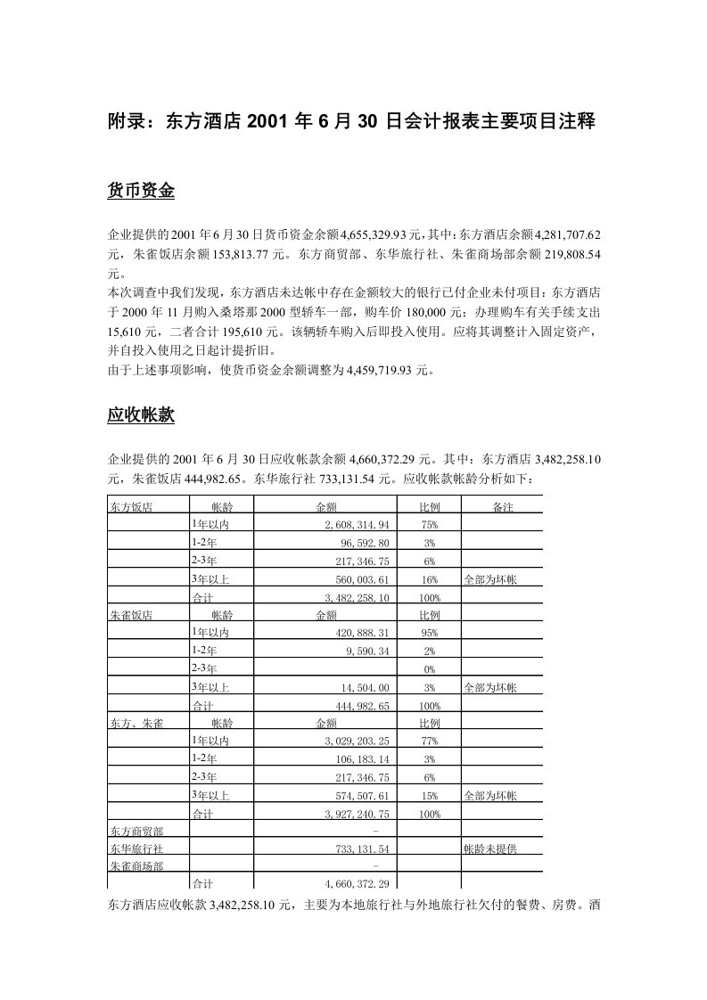 东方酒店会计报表注释