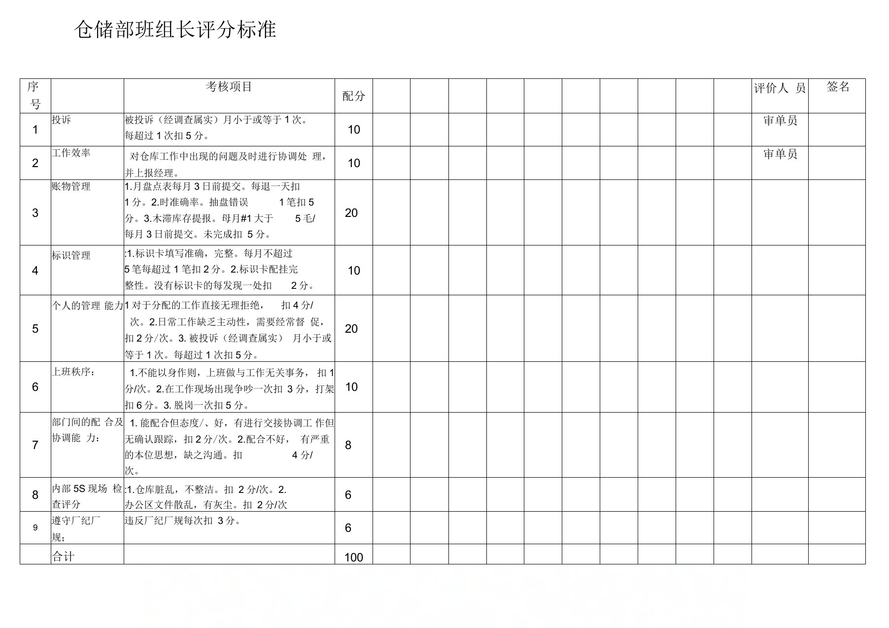 仓储部班组长绩效考核表