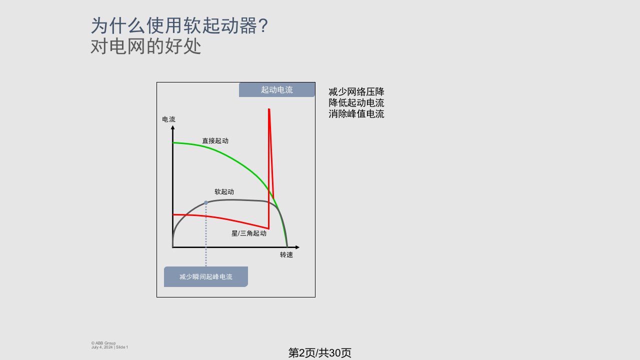 软起动器产品介绍及故障排查