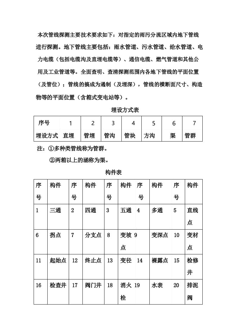 地下综合管线探测工作报告